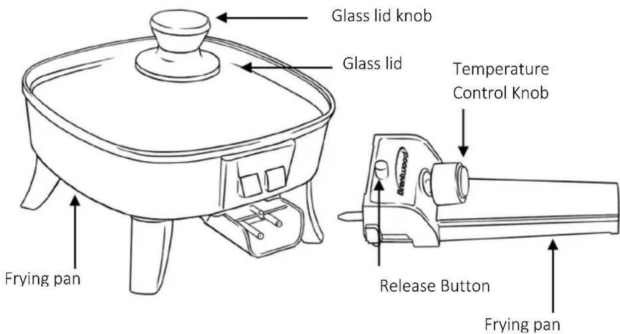 Brentwood SK-45 - PARTS: - 1