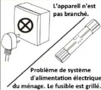 Brentwood STM-4000BL - LE DÉPANNAGE - 2
