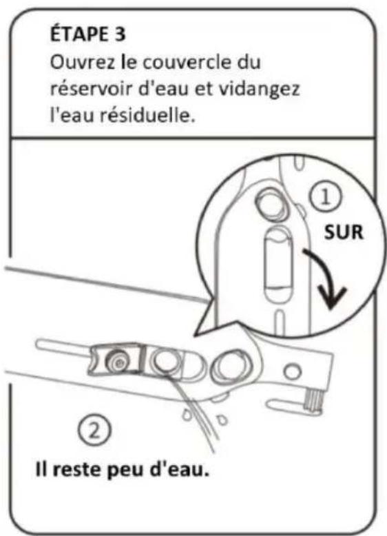 ÉTAPE 3 Ouvrez le couvercle du réservoir d'eau et vidangez l'eau résiduelle. ① SUR ② Il reste peu d'eau.