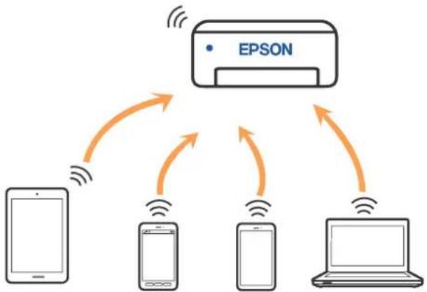 EPSON SureLab SL-D1000 - Connexion Wi-Fi Direct (PA unique) - 1