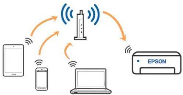 EPSON SureLab SL-D1000 - Connexion Wi-Fi - 1