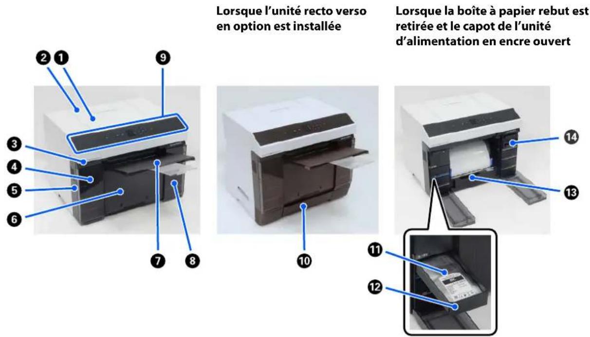 Lorsque l'unité recto verso en option est installée Lorsque la boîte à papier rebut est retirée et le capot de l'unité d'alimentation en encre ouvert