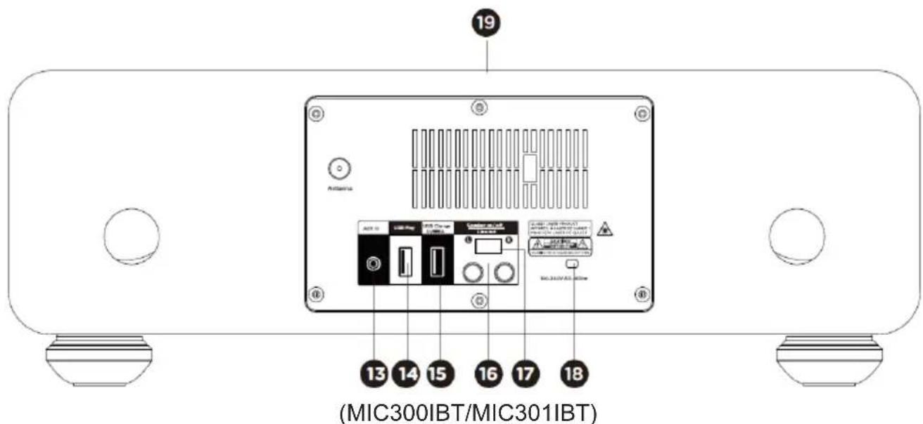 THOMSON MIC300IBT - Kommandoer (nogle kommandoer gælder kun for MIC300TT-udgaven) - 1