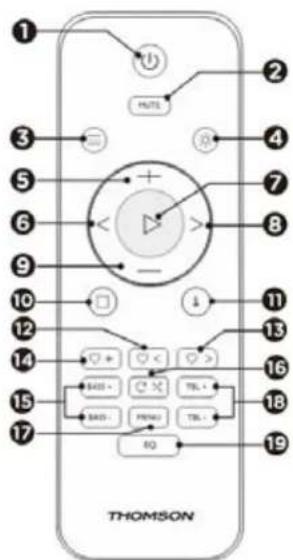 THOMSON TH388671 - Bedienfunktionen - 1