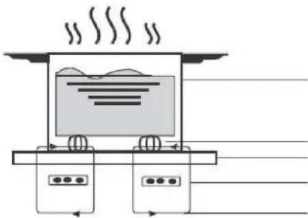 CANDY HIFS85MCTT - Un mot sur la cuisson à induction - 1