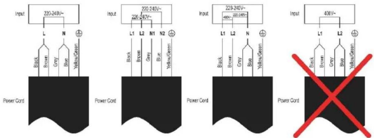 CANDY HIFS85MCTT - Connecting the hob to the mains power supply - 2