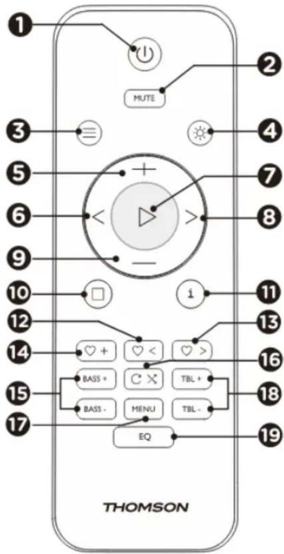 THOMSON TH388657 - Fernbedienung - 1