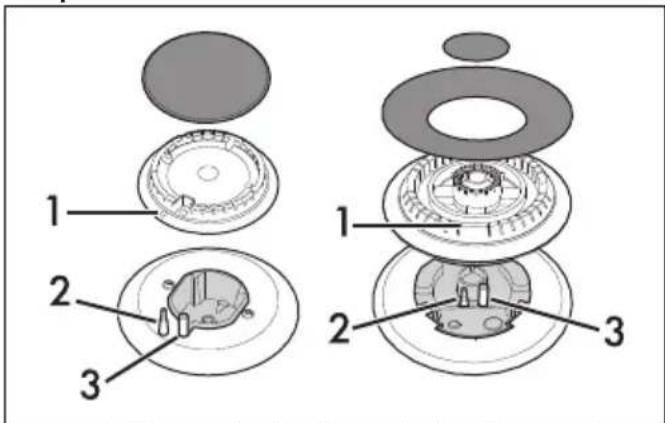 SMEG PGF31G2 - Position correcte des couronnes et des chapeaux - 1