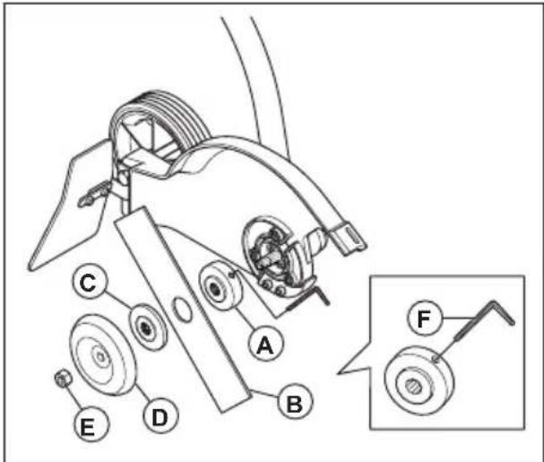 HUSQVARNA 330iKE - To replace the blade - 2
