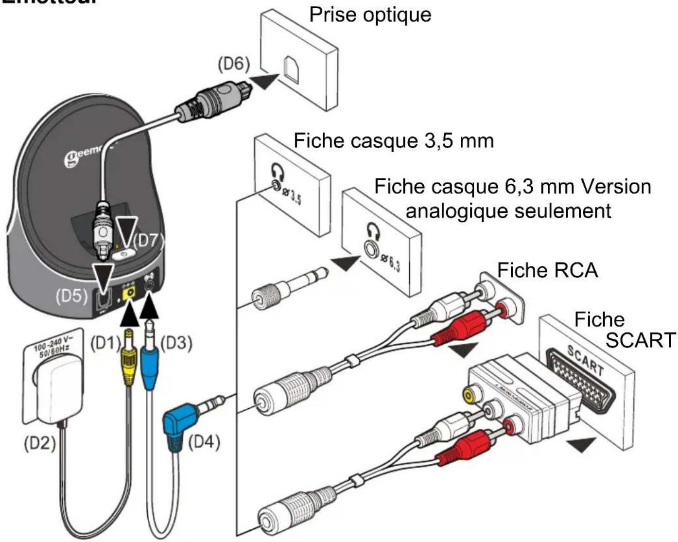 GEEMARC CL7370 - Émetteur - 1