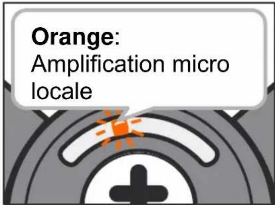 GEEMARC CL7370 - Casque en utilisation: - 2