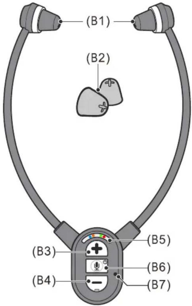 GEEMARC CL7370 - Identification de fonction : Casque récepteur - 1