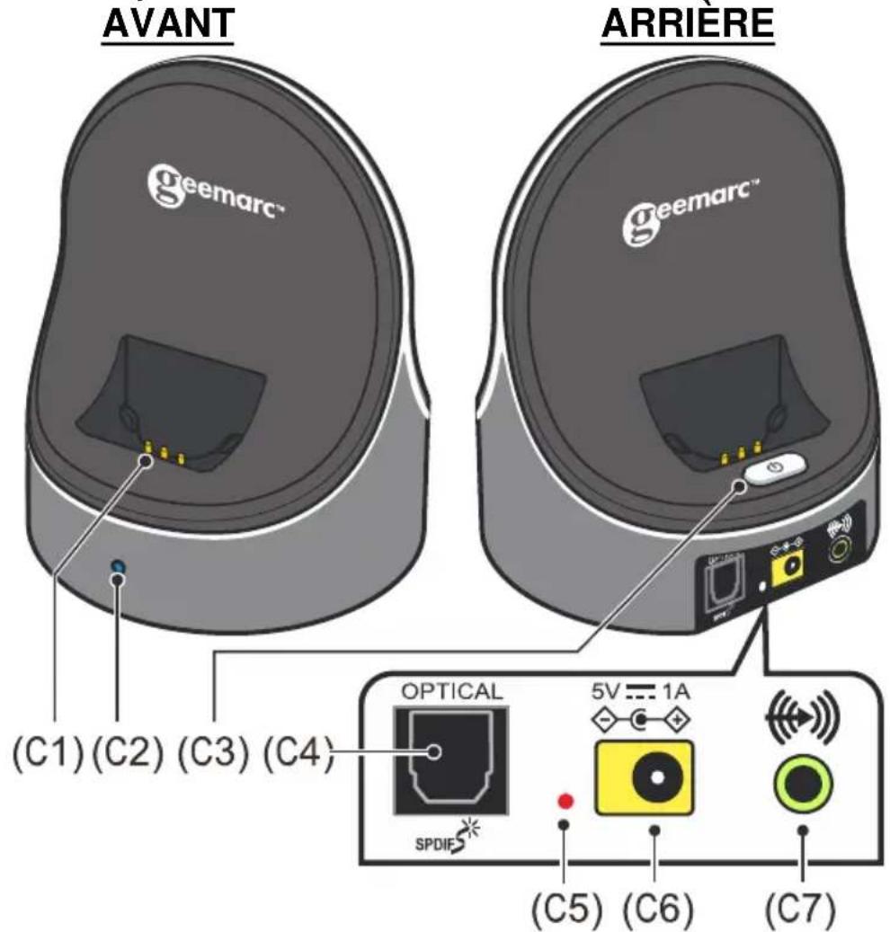 GEEMARC CL7370 - IDENTIFICATION DE FONCTION - 1