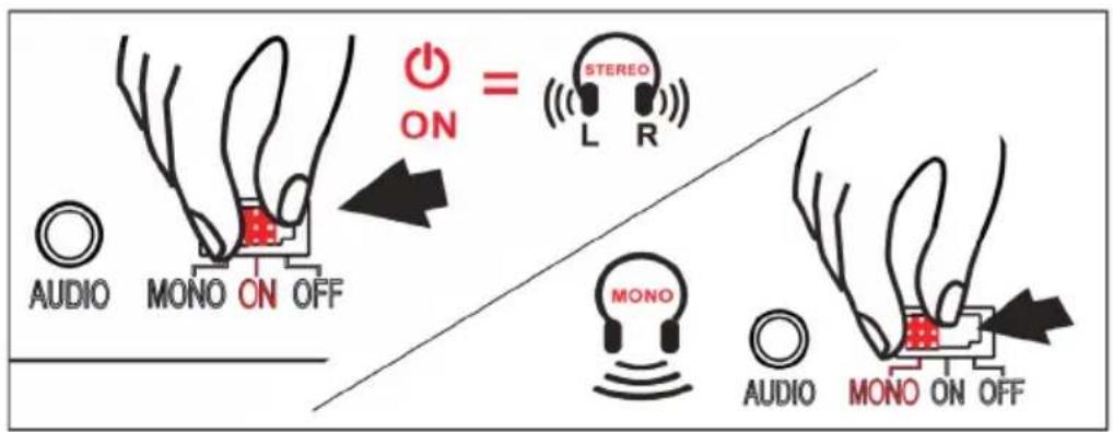 AUDIO MONO ON OFF ON STEREO L R MONO AUDIO MONO ON OFF