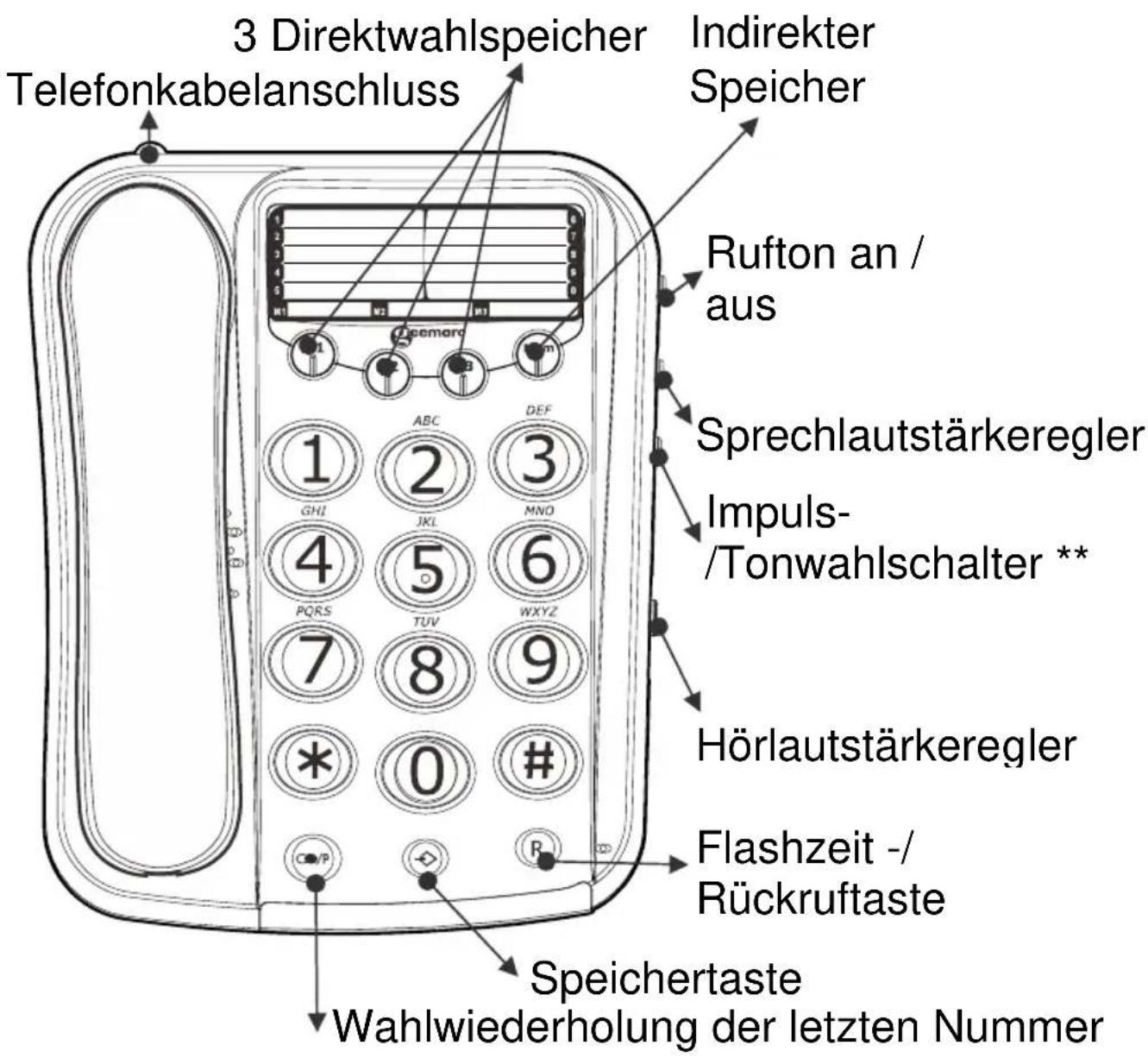 GEEMARC DALLAS10 - ALLGEMEINE BESCHREIBUNG - 1