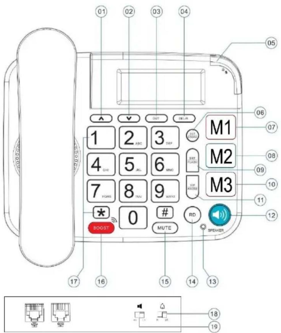 GEEMARC DALLAS20 - 3- DESCRIPTIF DES TOUCHES - 1