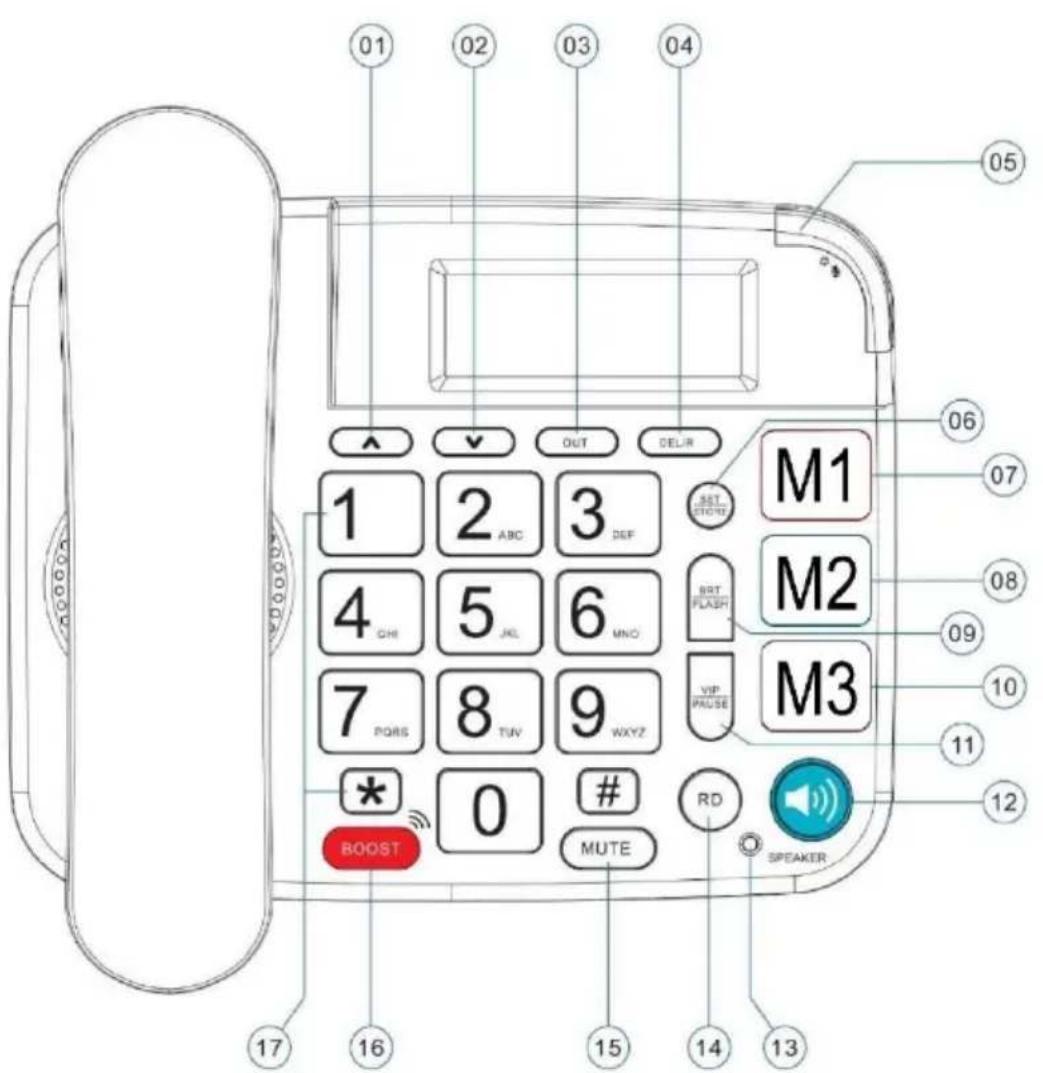 GEEMARC DALLAS20 - KEY'S DESCRIPTION - 1