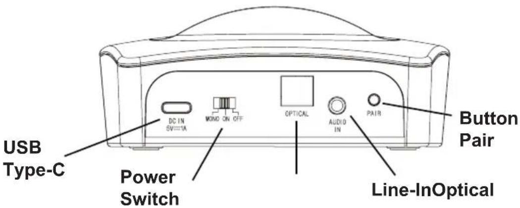 GEEMARC CL7700 OPTI - Transmitter (Charger Stand) description - 1