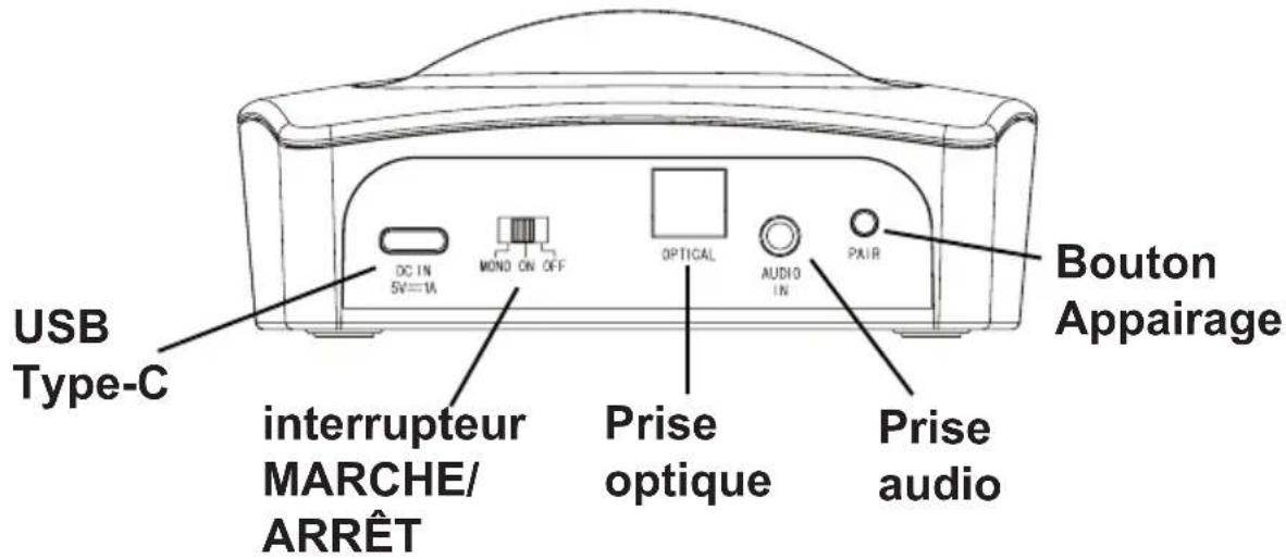 GEEMARC CL7700 OPTI - Description de l'émetteur (socle de chargement) : - 1