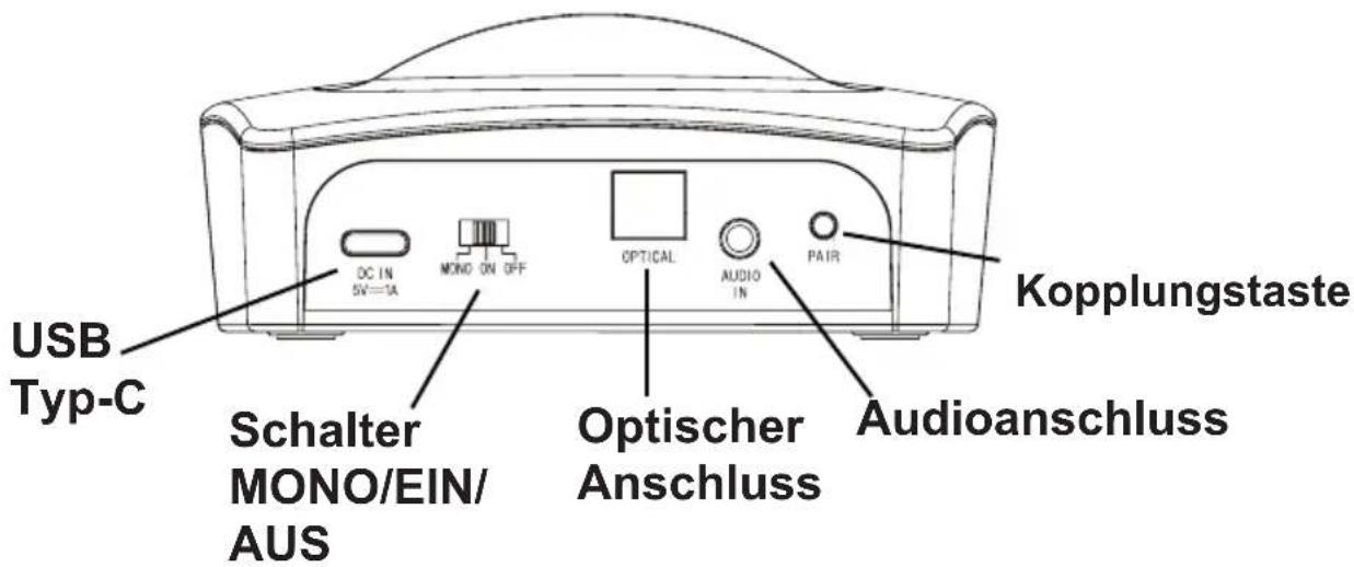 GEEMARC CL7700 OPTI - Transmitter (Ladestation): - 1
