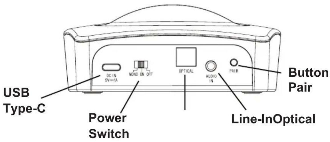 GEEMARC CL7700 OPTI - Getting Started – Connecting the Charger Stand to your Television (or an Other Audio Device) - 1
