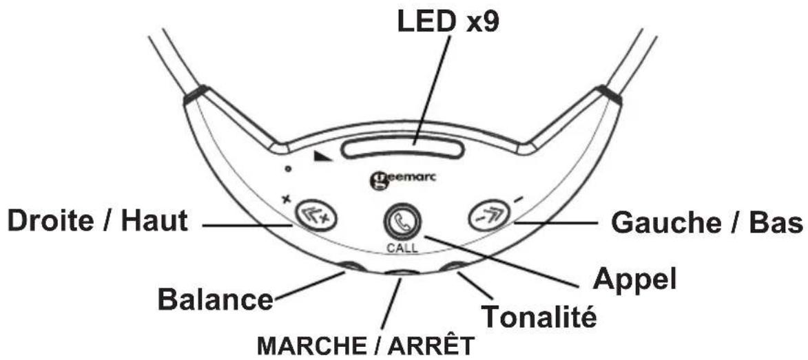 GEEMARC CL7700 OPTI - Boutons du récepteur : - 1