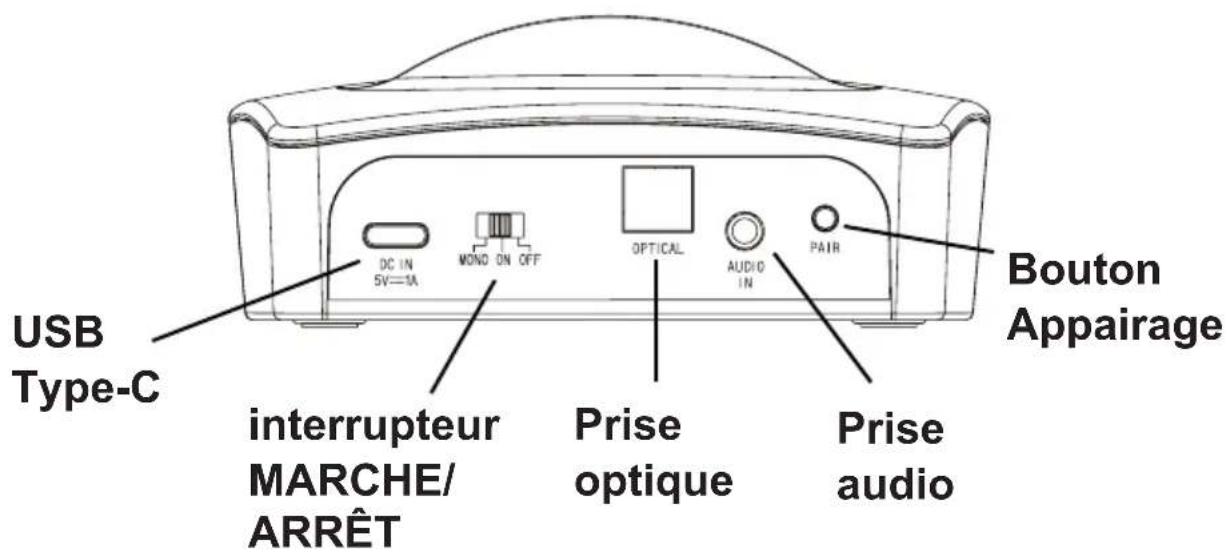 GEEMARC CL7700 OPTI - Réglage des modes mono/stéréo - 1