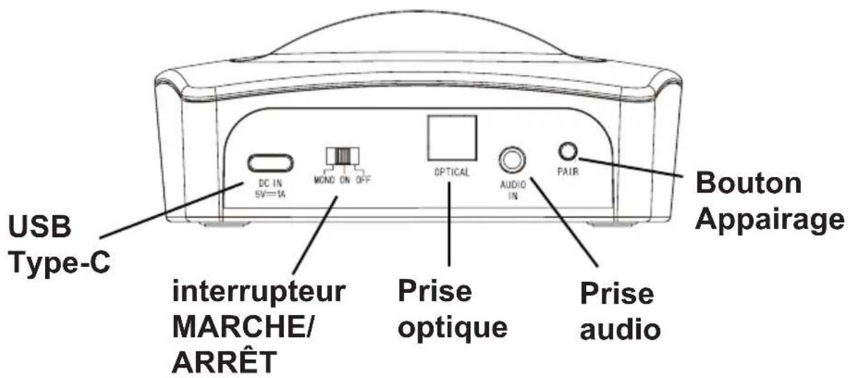 GEEMARC CL7700 OPTI - Mise en route - Connexion du socle de chargement à votre télévision (ou à un autre appareil audio) - 1