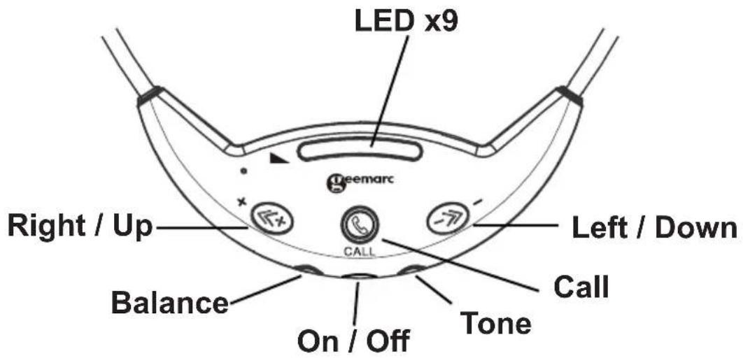 GEEMARC CL7700 OPTI - Receiver Buttons : - 1