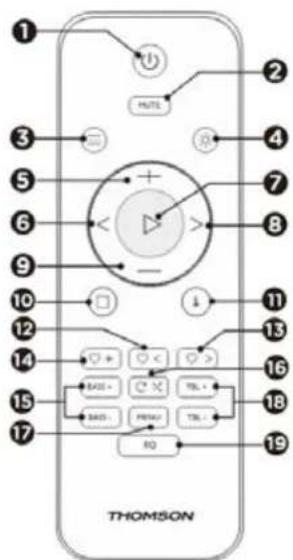 THOMSON MIC300IDABBT - Ohjaustoiminnot - 1