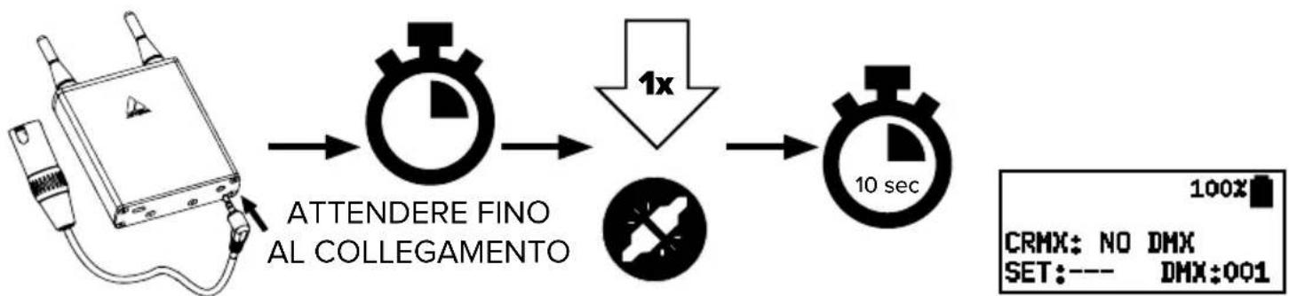 Astera Pluto Fresnel - Collegamento a un trasmettitore CRMX - 3