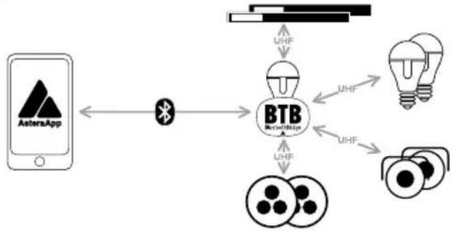 Astera Pluto Fresnel - Connect light as BTB - 1