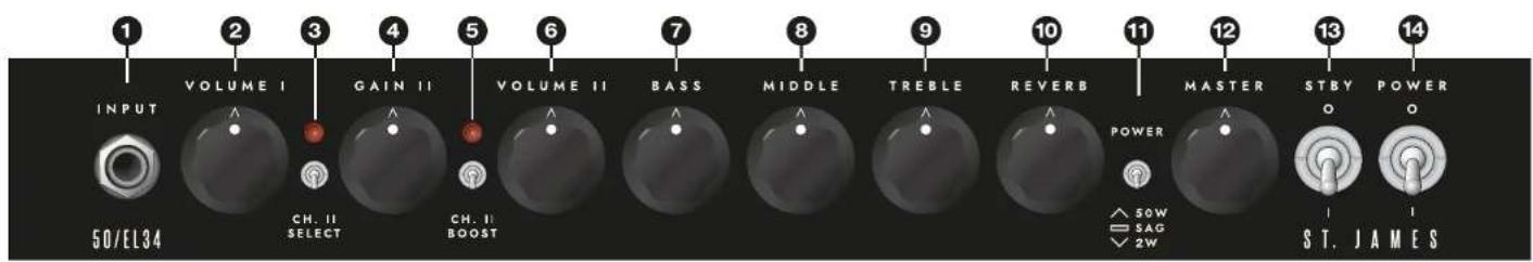 BLACKSTAR St. James - CAB RIG开关 - 1
