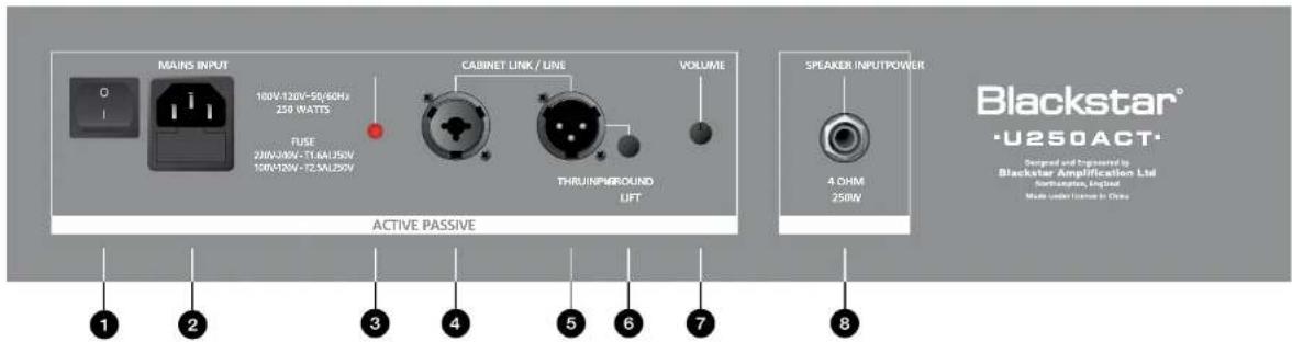 BLACKSTAR Unity U500 - Unity Pro Bass U250ACT - 3