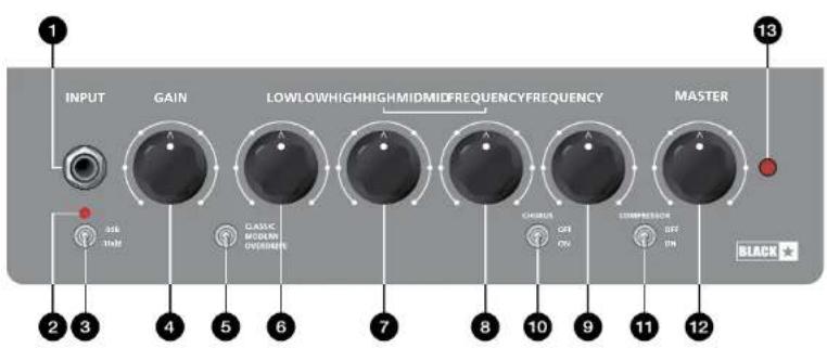 BLACKSTAR Unity U60 - Technical Specification - 1