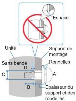 Espace Unité Support de montage Sans bande D Rondelles A B Épaisseur du support et des rondelles