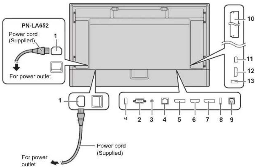 SHARP PN-LA752 - ■Rear view - 1