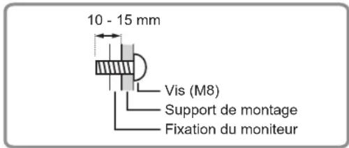 10 - 15 mm Vis (M8) Support de montage Fixation du moniteur