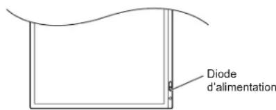 Diode d'alimentation