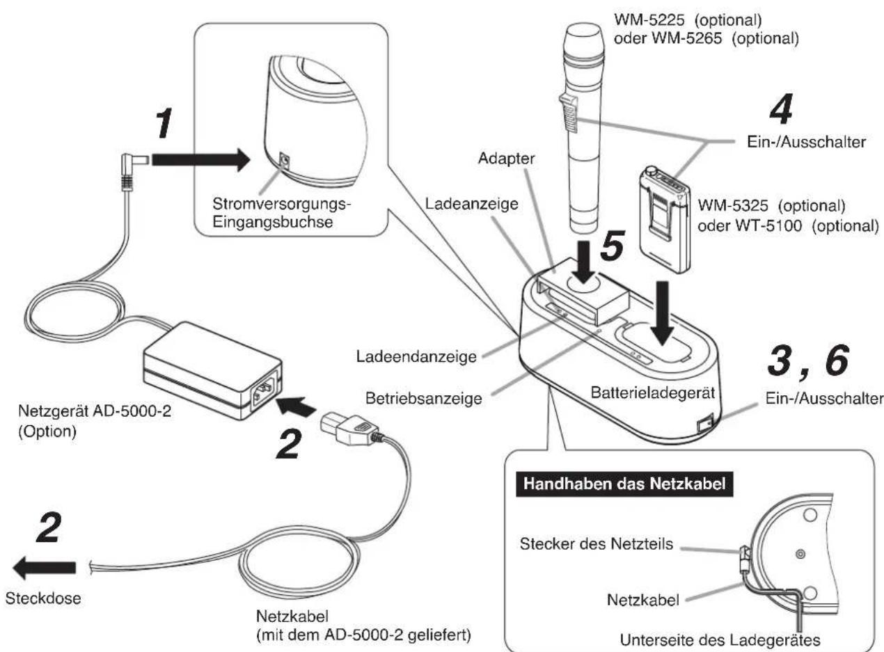 TOA BC-5000-2 - Hinweise - 1