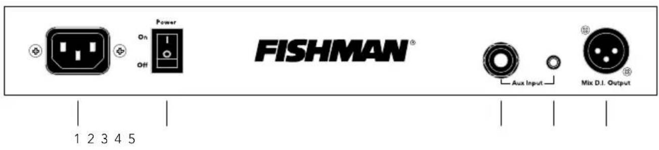 Fishman Loudbox Mini Charge - Mix D.I. (Post) - 1
