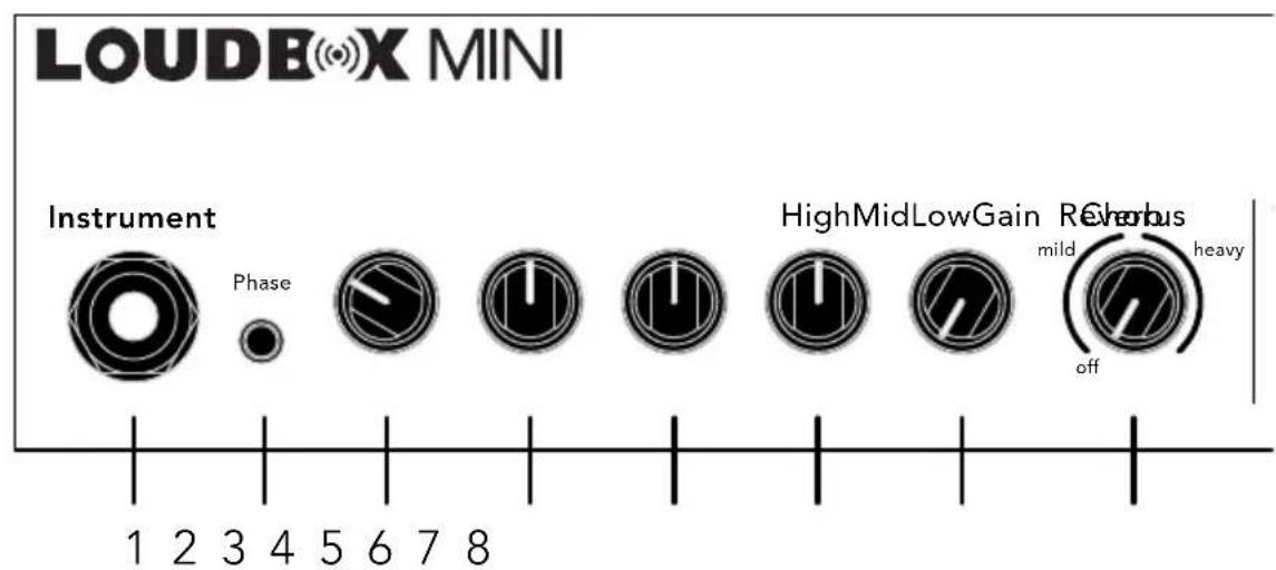 Fishman Loudbox Mini Charge - Chorus - 1
