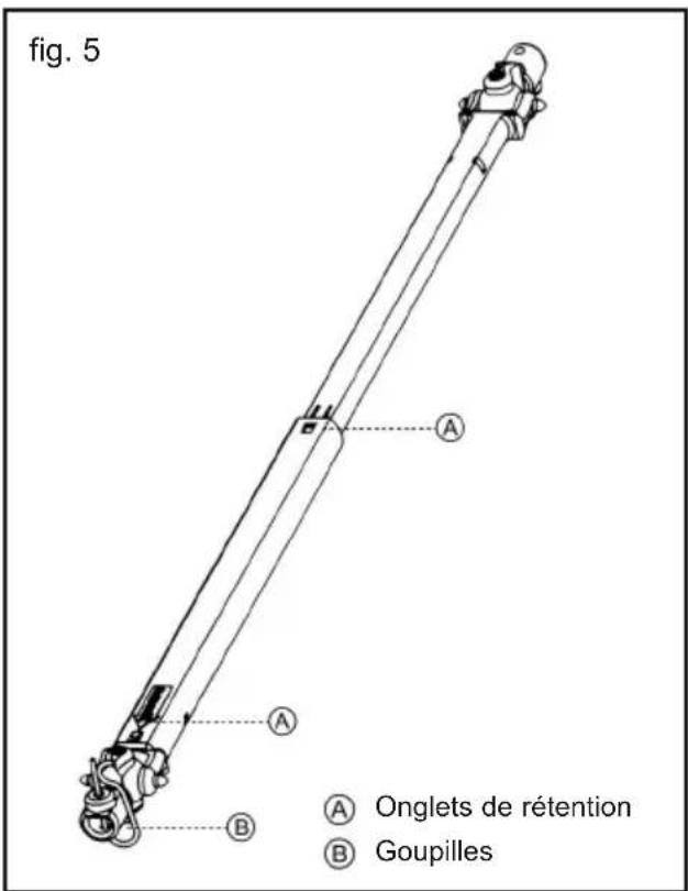 fig. 5 A A A Onglets de rétention B Goupilles