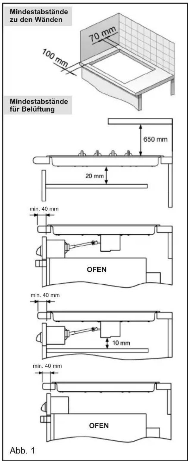 TEKA TBC 32000 XFL BK - Einbauort für die Kochfelder - 1