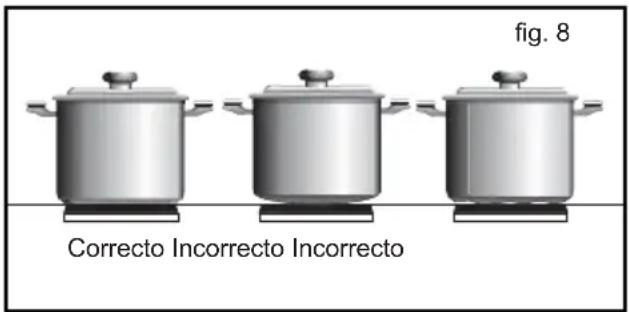 TEKA TBC 32000 XFL BK - Conselhos para uma boa utilização das placas VT - 1