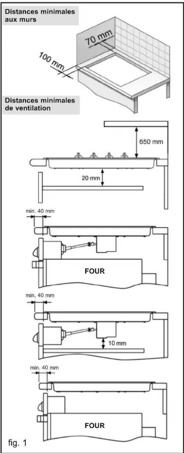 Distances minimales aux murs 70 mm 100 mm Distances minimales de ventilation 650 mm 20 mm min. 40 mm FOUR min. 40 mm 10 mm min. 40 mm FOUR fig. 1