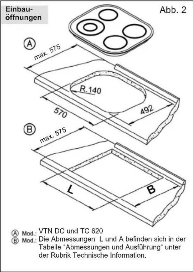 TEKA TBC 32000 XFL BK - Einbauort für die Kochfelder - 2