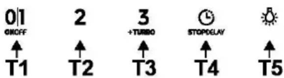 TEKA DVN 94030 TTC BK - Funcionamento - 1