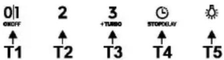 TEKA DVN 94030 TTC BK - Λειτουργια - 1