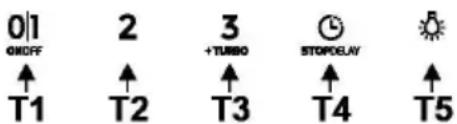 TEKA DVN 94030 TTC BK - Начин на употреба - 1